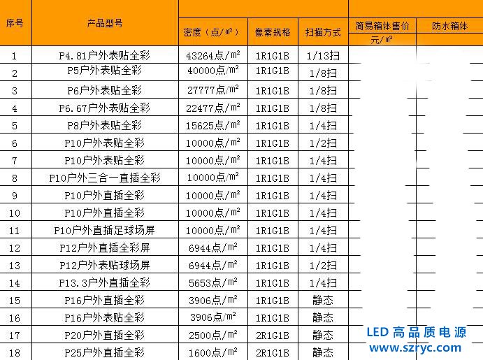 LED顯示屏參考報(bào)價(jià)表