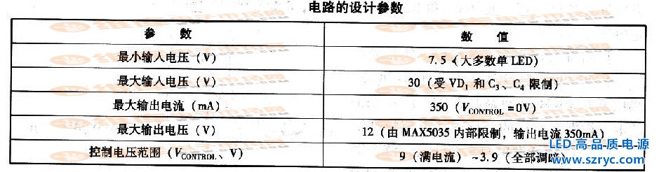 電路的設計參數表