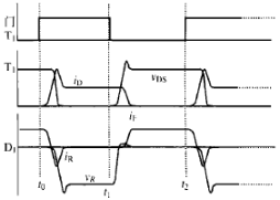 圖2 T1的控制信號和T1，D1的電壓、電流波形