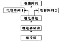 圖5 自動天調部分框圖