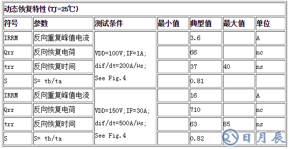 動(dòng)態(tài)恢復(fù)特性