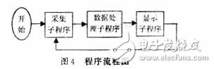 基于光柵位移傳感器硬件電路設(shè)計