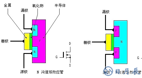 場效應管發熱嚴重的原因