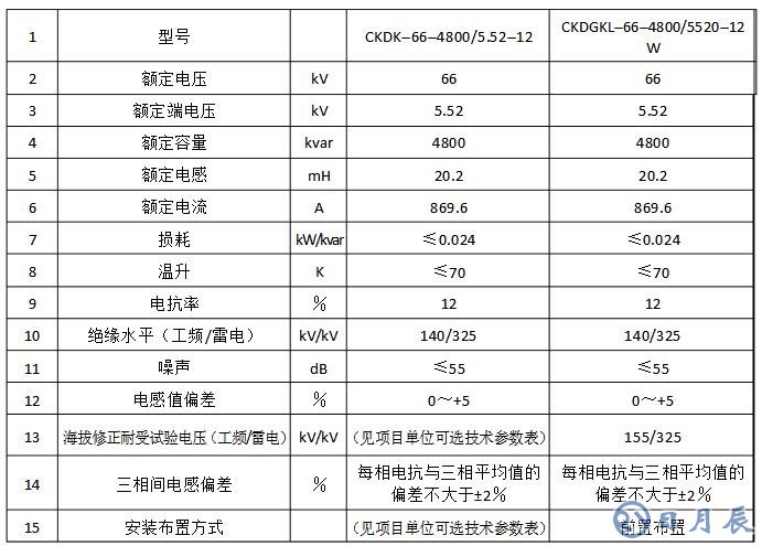 電抗器參數(shù)計(jì)算及說(shuō)明