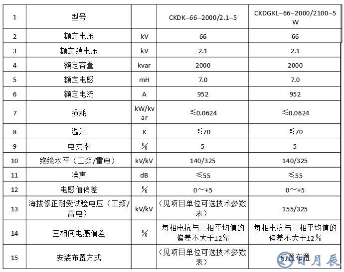 電抗器參數(shù)計(jì)算及說(shuō)明