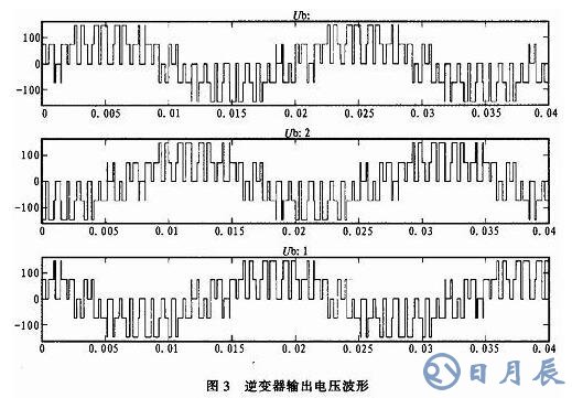 三相SPWM逆變器的調制建模和仿真詳解