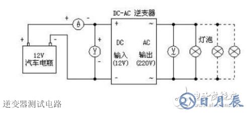 詳解由MOS管、變壓器搭建的逆變器電路及其制作過程