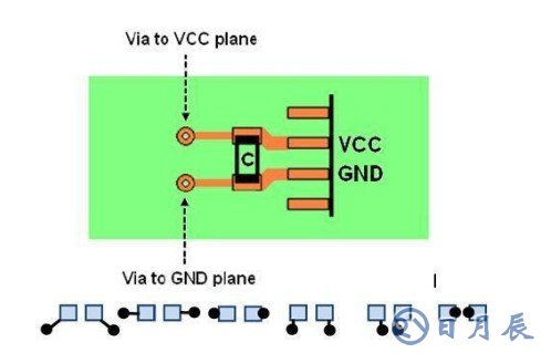 EMC作用是什么？淺析EMC在電路設(shè)計(jì)當(dāng)中的問(wèn)題