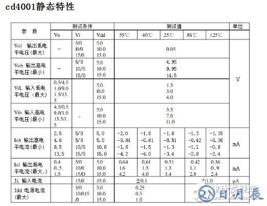 cd4001定時電路原理 淺談cd4001電路應用