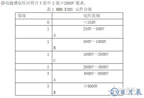 LM1117-3.3的輸出電流計(jì)算方式分析