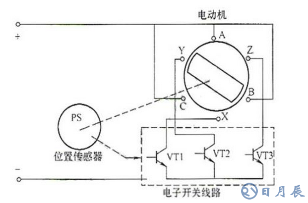 拆分無(wú)刷直流電機(jī)結(jié)構(gòu)