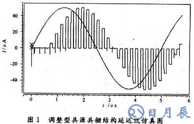 由MOS管構成的開關電流電路延遲線的設計方法