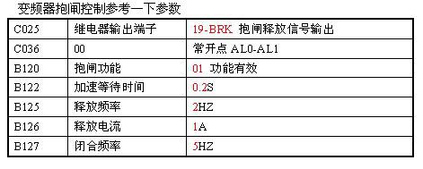 日立變頻SJ700系列變頻器的應(yīng)用