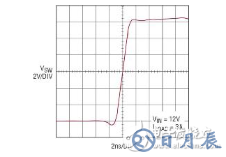 高功率單片式 Silent Switcher 2 穩壓器