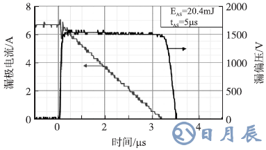 1200V SJT在漏電流為7A時(shí)的單脈沖雪崩能量