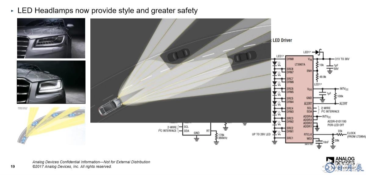 奧迪A8所采用的ADI汽車照明安全技術