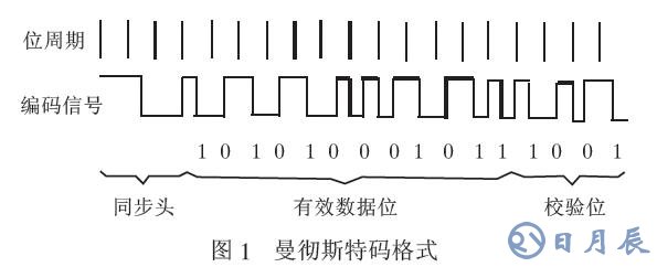 通過單片機(jī)的無線通信軟件實現(xiàn)編解碼的解決方案介紹