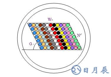 光纖帶光纜套管的設計原理分析