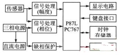 智能型剩余電流保護器EMC的設計方案介紹