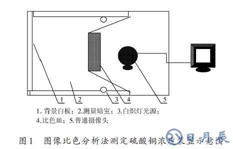 采用Matlab圖像進行有色溶液樣液濃度測試