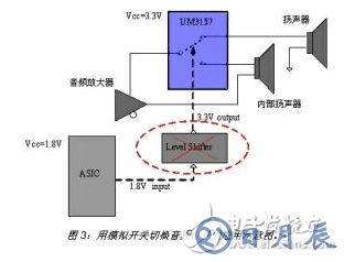 在便攜式產(chǎn)品設(shè)計(jì)中 選擇模擬開(kāi)關(guān)應(yīng)注意以下這些要點(diǎn)