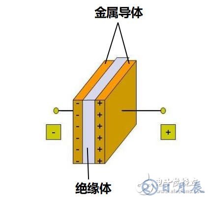 直流電為什么可以給電容充電？