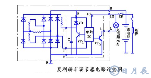 汽車電路是靠什么穩(wěn)壓的？汽車電源穩(wěn)壓器真的有用嗎？