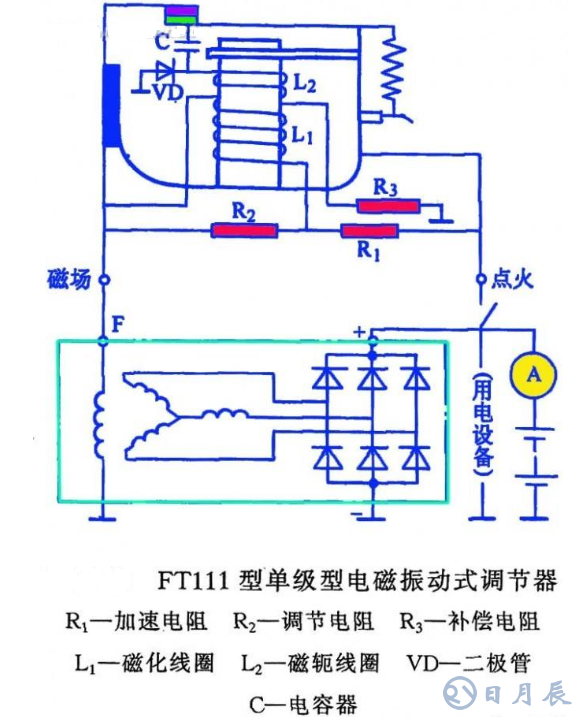 汽車電路是靠什么穩(wěn)壓的？汽車電源穩(wěn)壓器真的有用嗎？