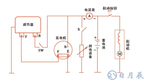 汽車電路是靠什么穩(wěn)壓的？汽車電源穩(wěn)壓器真的有用嗎？