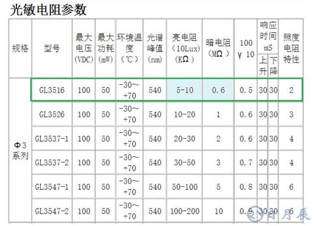 光控開關的工作原理分析