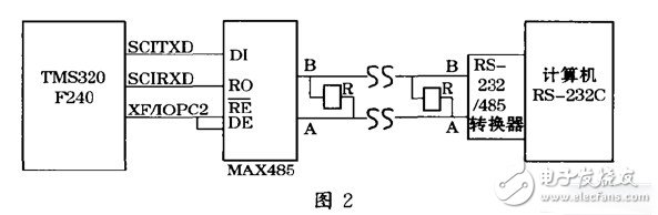 DSP的串行通信接口SCI與PC機的通訊設計