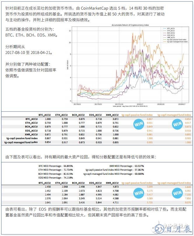 全球首創的數字資產管理生態系TIX介紹