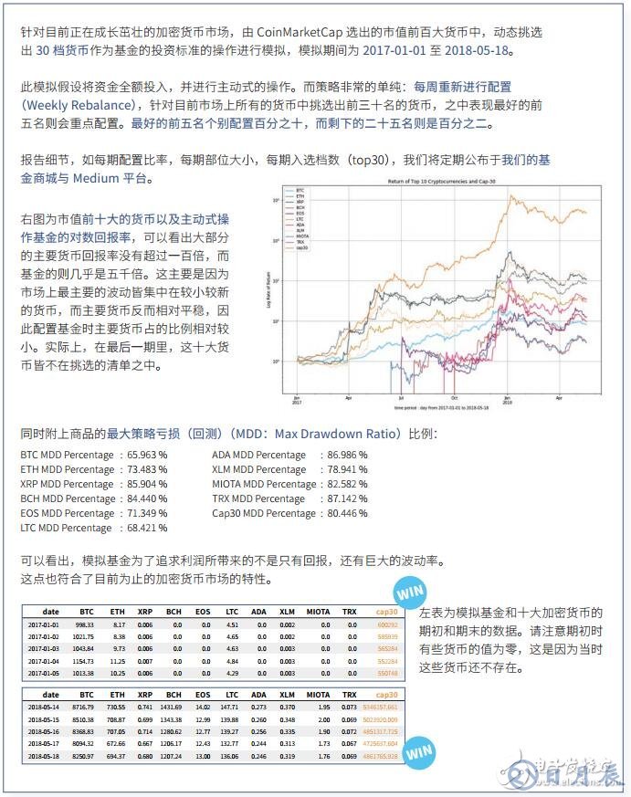 全球首創的數字資產管理生態系TIX介紹