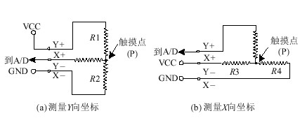 激光治療儀輸入系統(tǒng)的觸摸屏接口設(shè)計(jì)