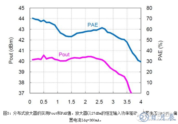 淺析一種非均勻分布式放大器拓?fù)浣Y(jié)構(gòu)設(shè)計(jì)