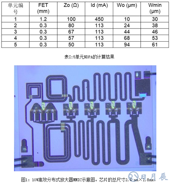 淺析一種非均勻分布式放大器拓?fù)浣Y(jié)構(gòu)設(shè)計(jì)