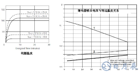 繼電器驅動電路的保護設計