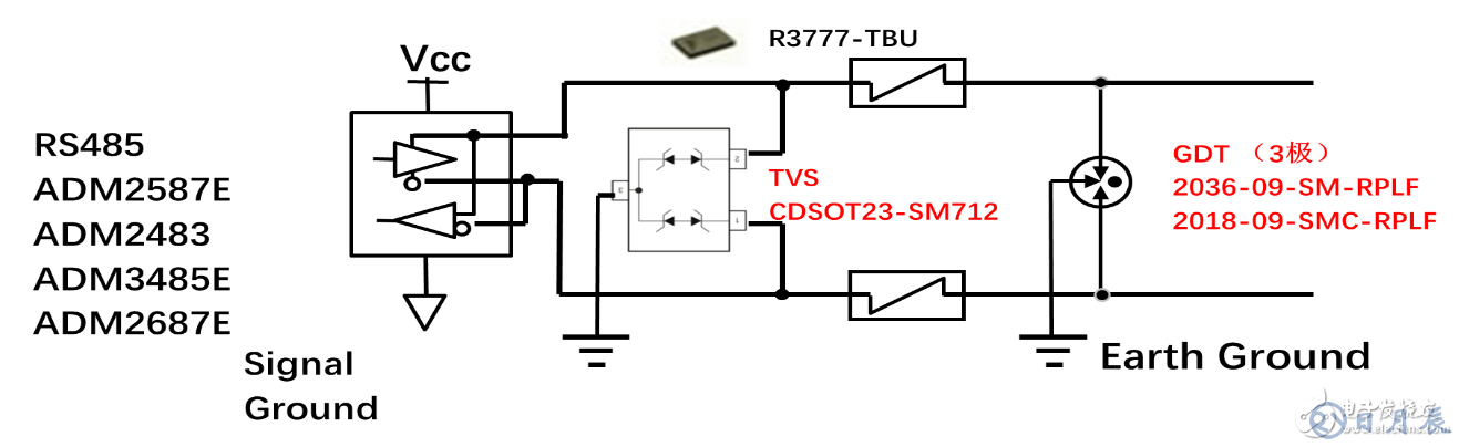 三種常用類型的RS-485端口的EMC設計方案