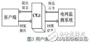 一種以嵌入式Internet技術(shù)為基礎(chǔ)的電網(wǎng)遠(yuǎn)程監(jiān)測(cè)系統(tǒng)淺析