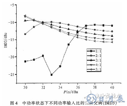 一種能夠自適應調節輸入功率分配的Doherty功率放大器研究與設計