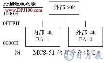 MCS-51單片機(jī)的指令系統(tǒng)和尋址方式有哪些