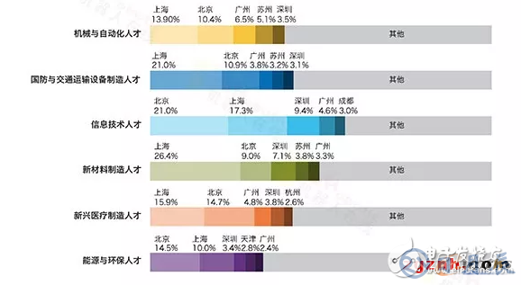 中國制造業的短板在哪兒