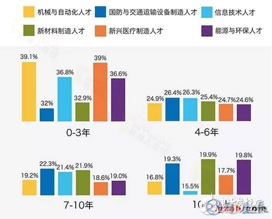 中國制造業的短板在哪兒