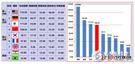 中國制造業的短板在哪兒