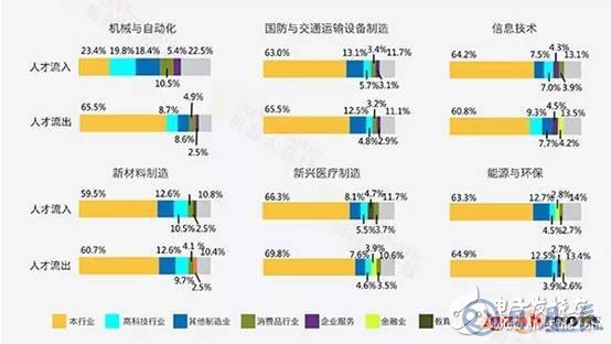 中國制造業的短板在哪兒