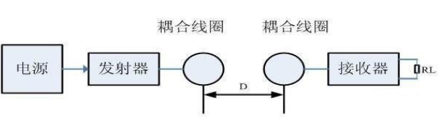 51單片機的無線供電模塊設計