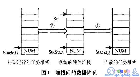 開發51單片機操作系統時應注意哪些問題