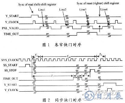 基于FPGA的CMOS圖像傳感器控制時(shí)序的設(shè)計(jì)