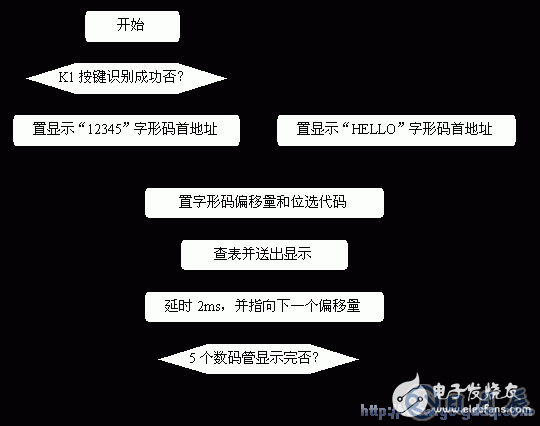 51單片機控制動態數碼管顯示12345和HELLO字樣的設計