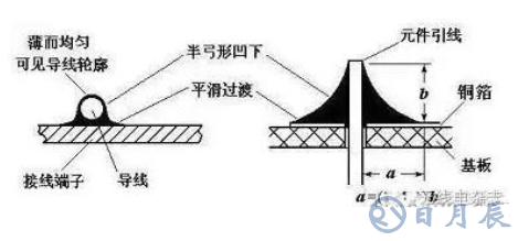 pcb電路板手工焊接技術，手工焊接基本操作方法